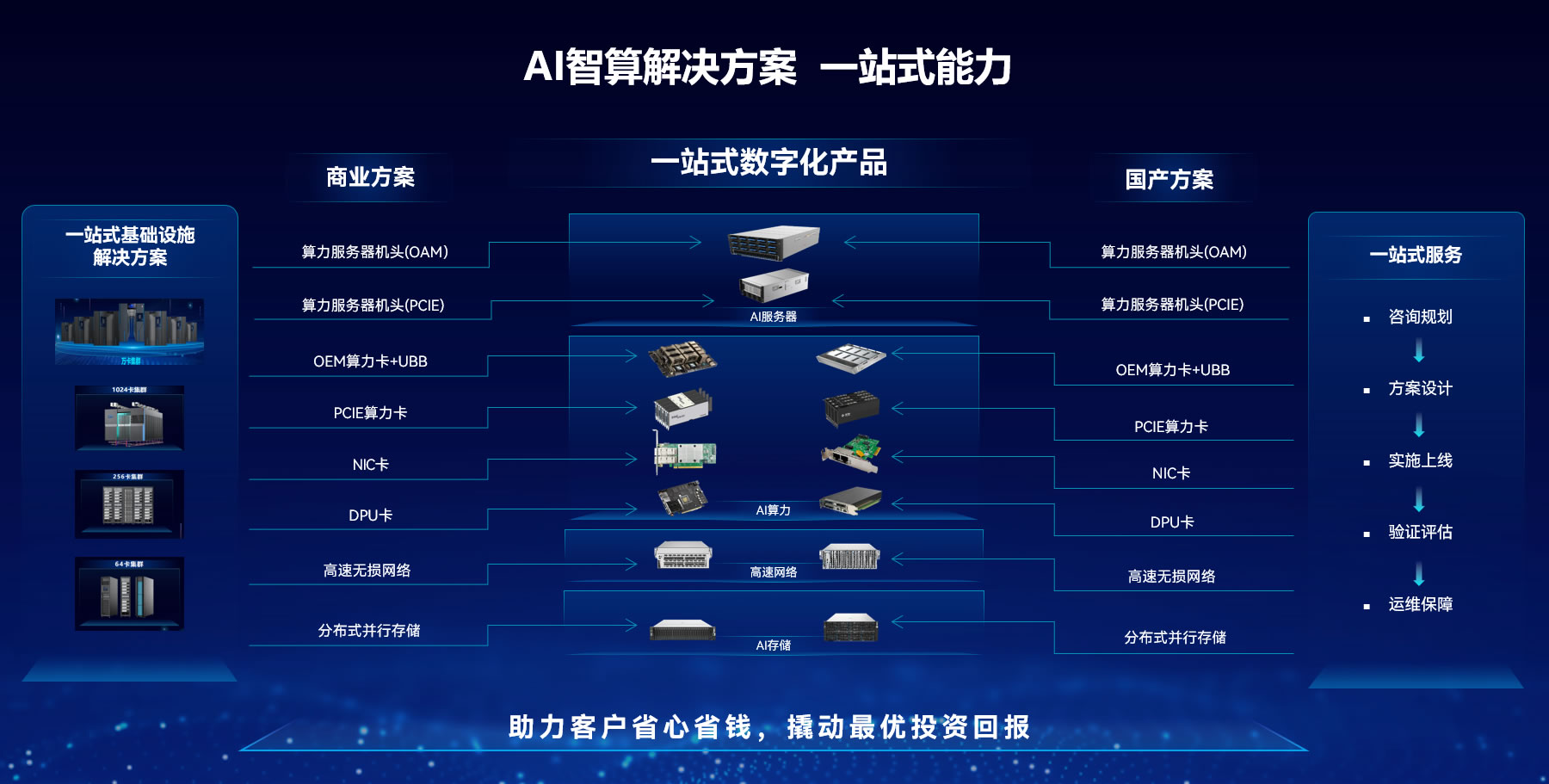 智算中心解決方案 智算中心解決方案